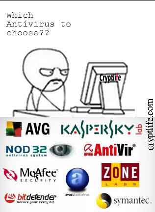 Choose a best Antivirus