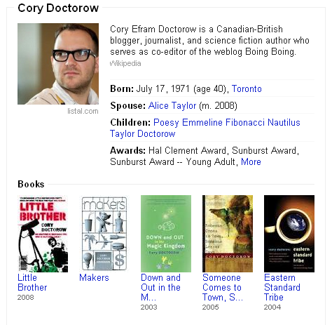 Cory Doctorow Google Search statistics