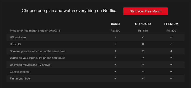 Netflix in India Pricing